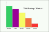 week 52.png
