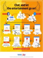Tata Sky Chat Entertainment Go On!.png.jpg